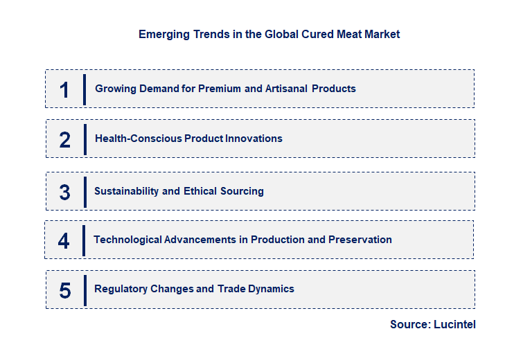 Emerging Trends in the Cured Meat Market
